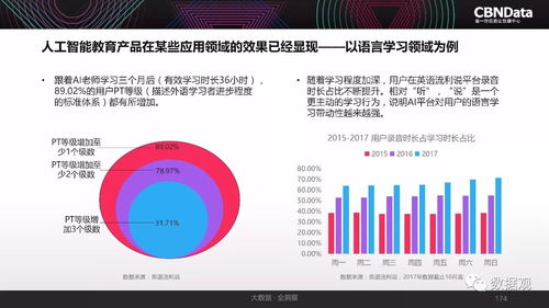 洞察未來 2017年中國互聯網消費生態全景與數據服務價值